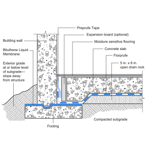 Florprufe 120 Vapor Barrier