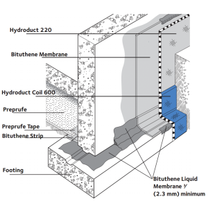 Hydroduct Coil 600 Perimeter Drain