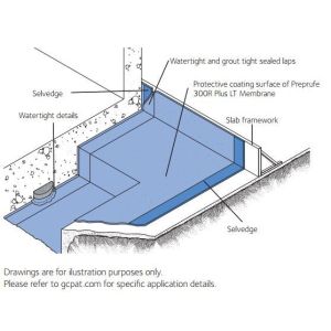 Preprufe 300R Plus LT